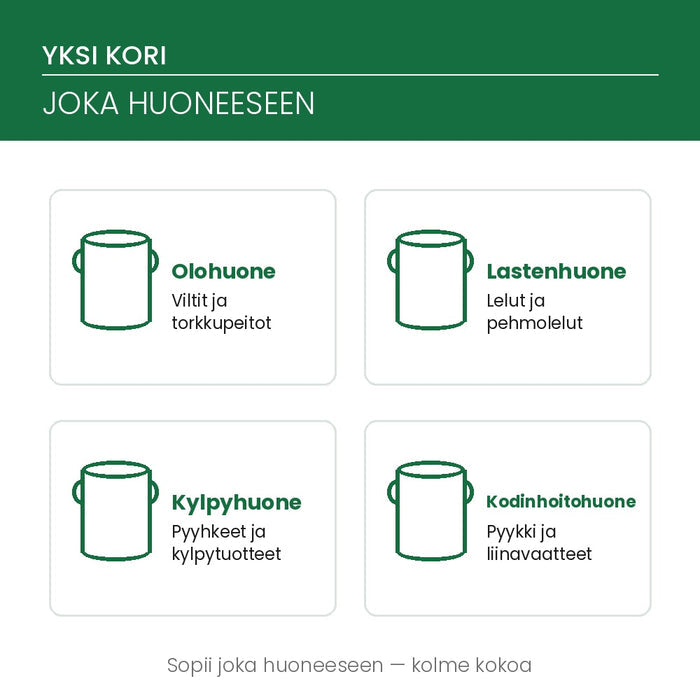 Pyykkikorin käyttökohteet eri huoneissa